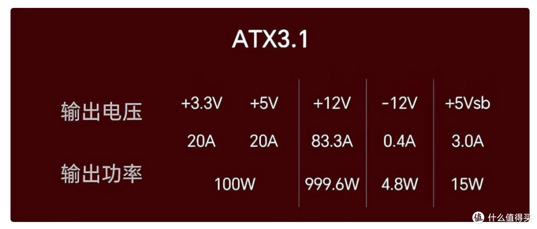 双十一捡漏？等等，全新Ultra7 265K高端装机会更爽