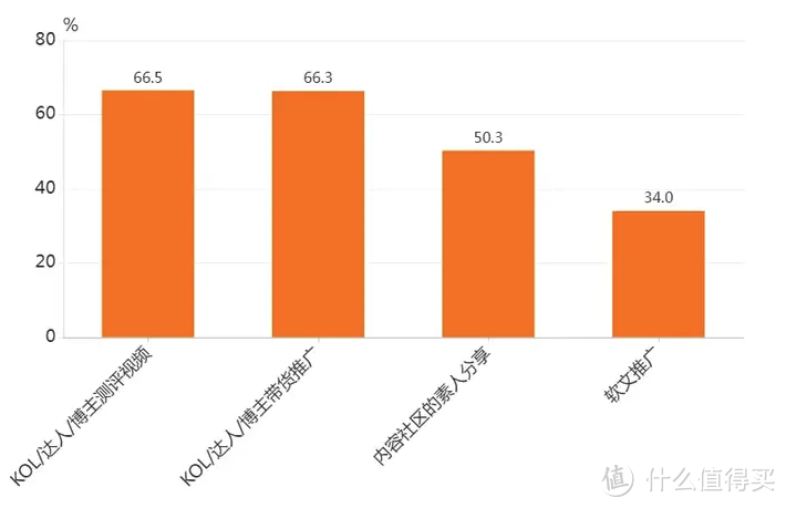 图源艾媒咨询