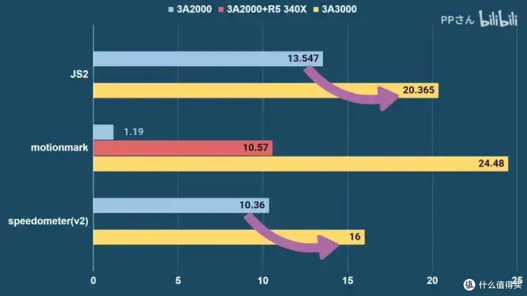 【省流总结】捡垃圾简单体验搭载龙芯3A3000的ITX主板