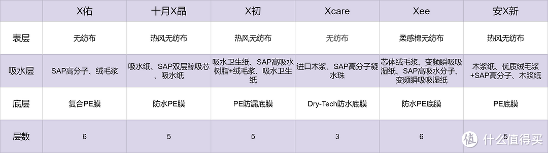 纳尼🤔难道还有人纠结隔尿垫要不要买❓一篇文章教你轻松选到好的隔尿垫