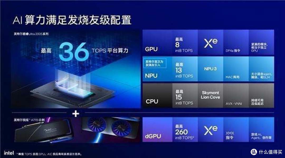 Ultra处理器第二代正式发布 解锁Ai新境界 一篇文章带你全解析