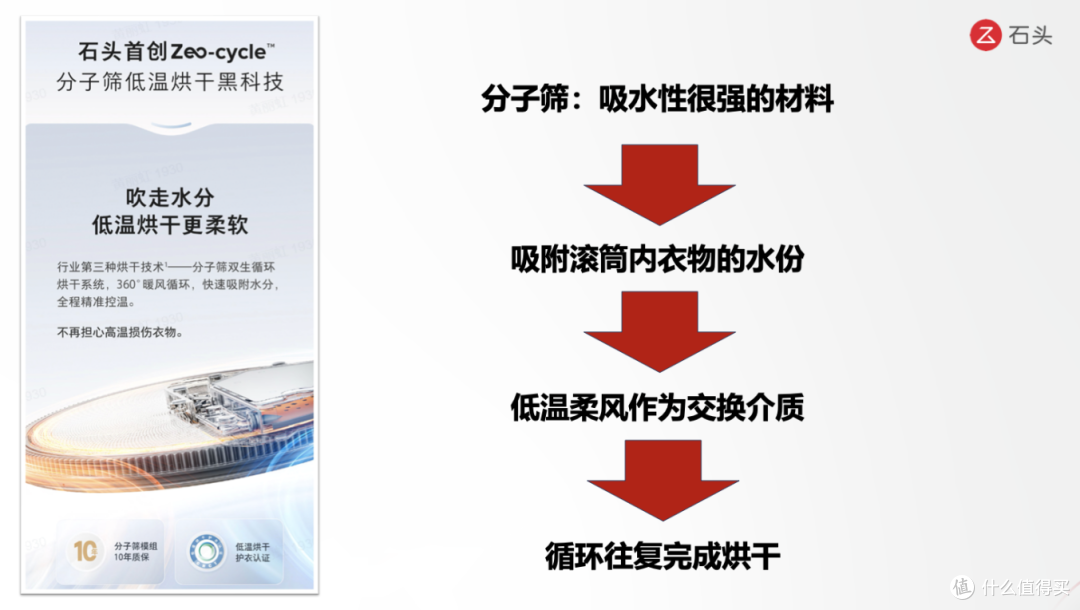 崩溃!换季狗毛满天飞,杀菌除毛絮的洗衣机怎么选