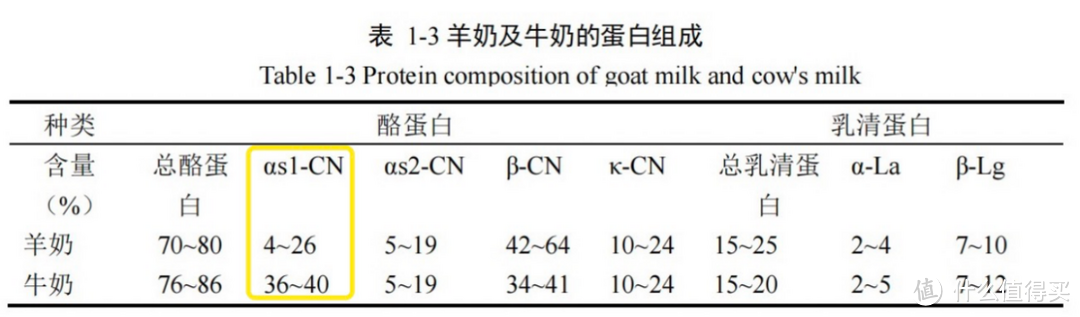 图片来自文献2