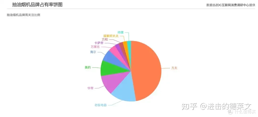 2024年家用油烟机超全选购攻略丨侧吸、顶吸怎么选？方太、老板、美的等高性价家用吸油烟机推荐