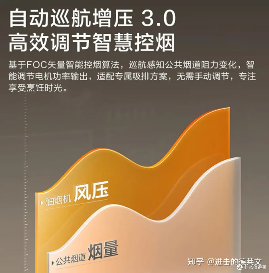 2024年家用油烟机超全选购攻略丨侧吸、顶吸怎么选？方太、老板、美的等高性价家用吸油烟机推荐