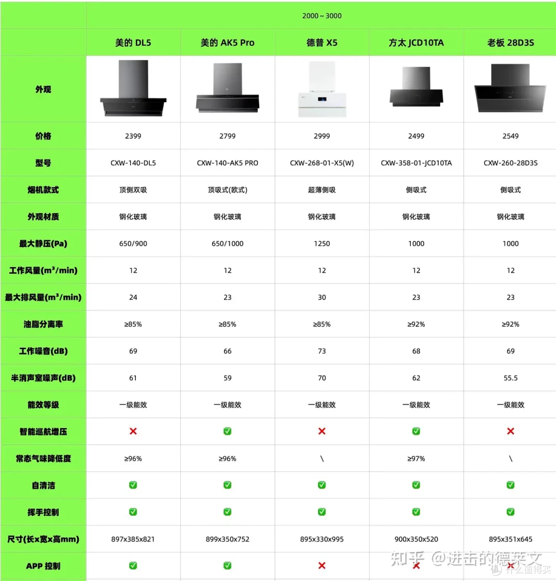 2024年家用油烟机超全选购攻略丨侧吸、顶吸怎么选？方太、老板、美的等高性价家用吸油烟机推荐