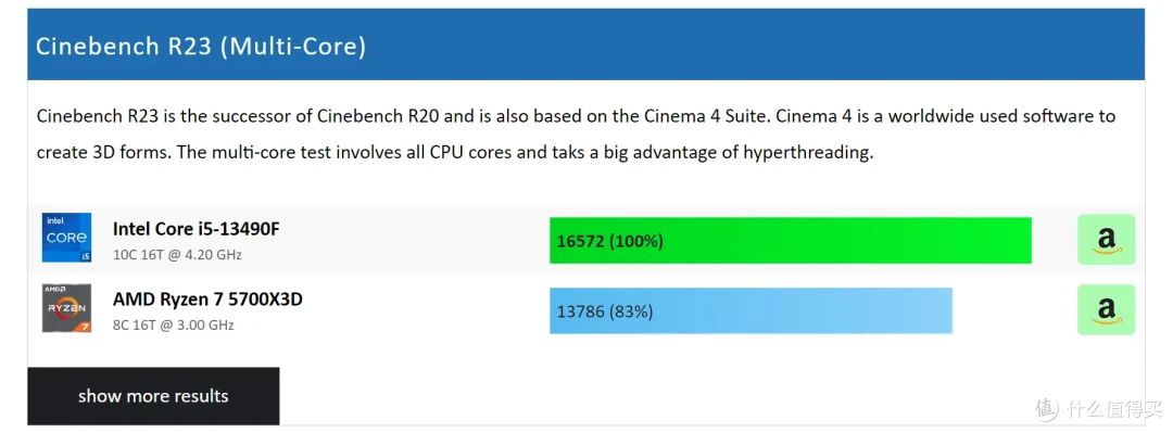 拒绝云评测:Intel 13490F VS AMD 5700X3D实测对比