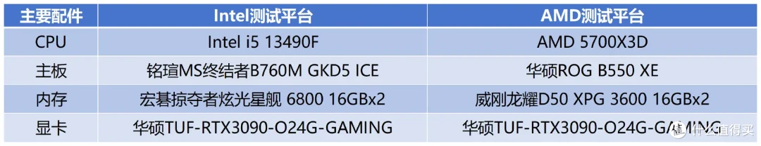 拒绝云评测:Intel 13490F VS AMD 5700X3D实测对比