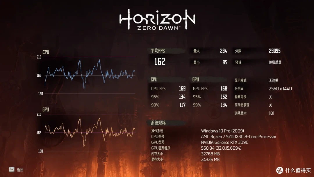 拒绝云评测:Intel 13490F VS AMD 5700X3D实测对比