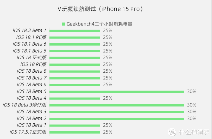 苹果iOS 18.2 Beta 1体验：AI大更新，开放默认应用设置！