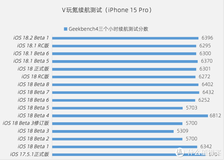 苹果iOS 18.2 Beta 1体验：AI大更新，开放默认应用设置！