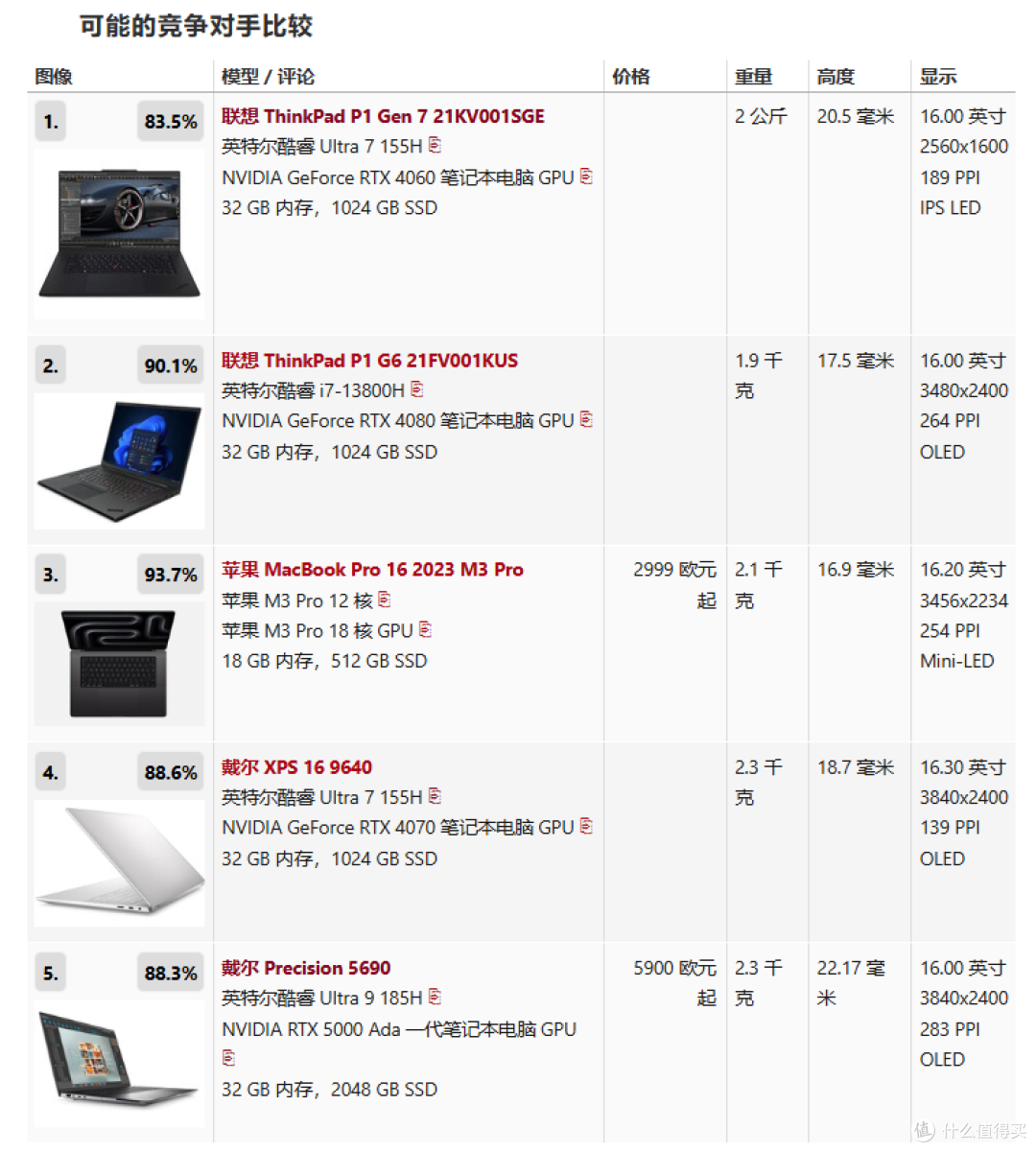 首次成功取消指点杆专用按键?ThinkPad P1 AI 2024/P1 Gen 7评测