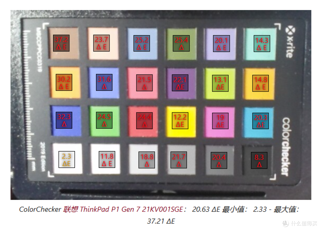 首次成功取消指点杆专用按键?ThinkPad P1 AI 2024/P1 Gen 7评测