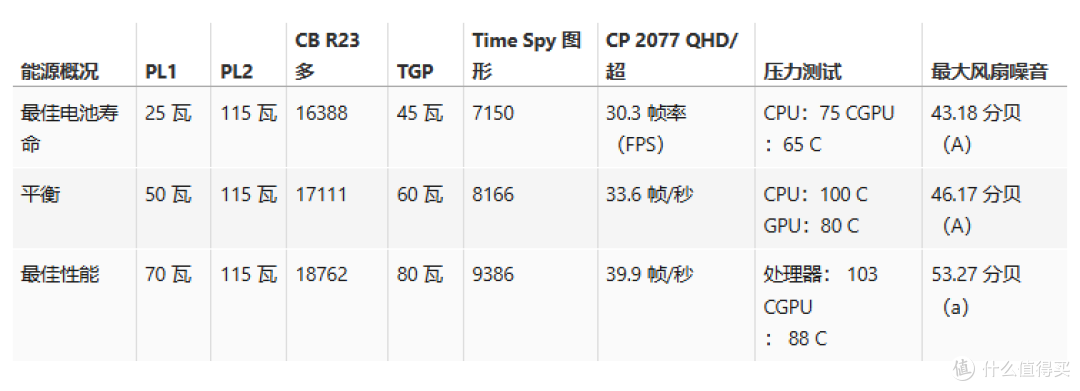 首次成功取消指点杆专用按键?ThinkPad P1 AI 2024/P1 Gen 7评测