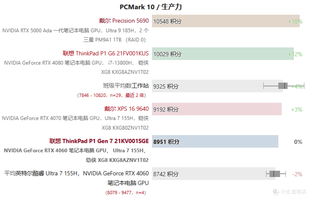 首次成功取消指点杆专用按键?ThinkPad P1 AI 2024/P1 Gen 7评测