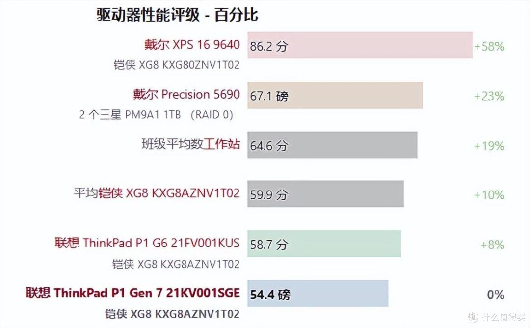 首次成功取消指点杆专用按键?ThinkPad P1 AI 2024/P1 Gen 7评测