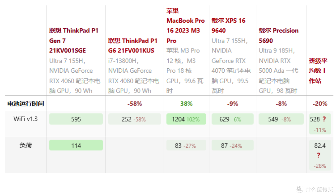 首次成功取消指点杆专用按键?ThinkPad P1 AI 2024/P1 Gen 7评测