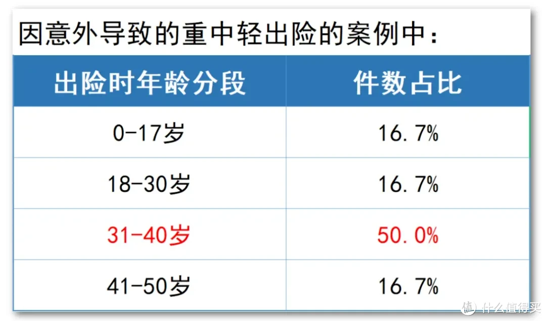 最后1天，重疾又要涨价了...