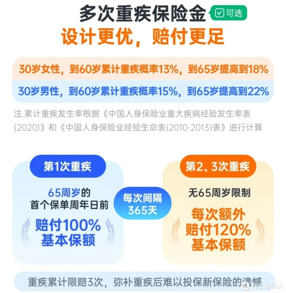 最后1天，重疾又要涨价了...