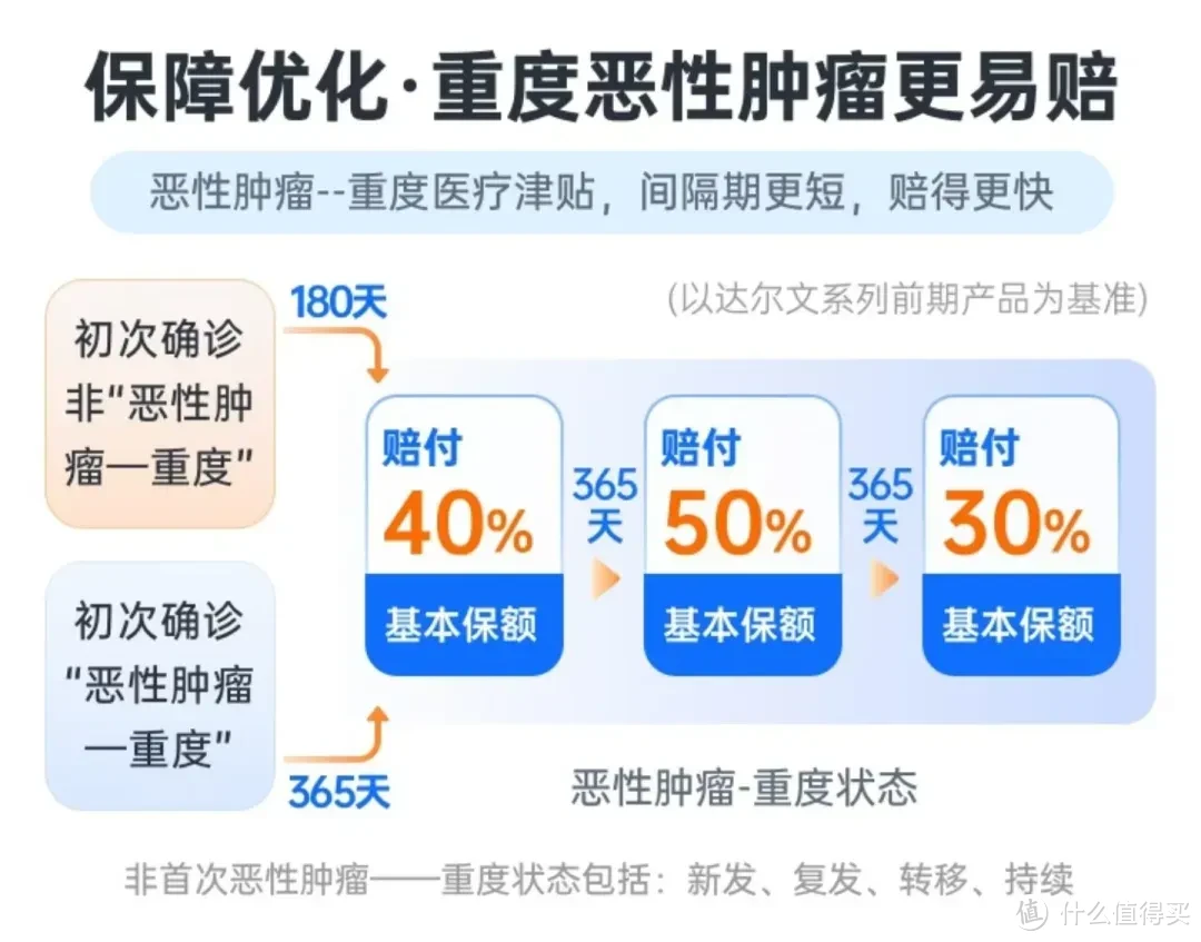 最后1天，重疾又要涨价了...