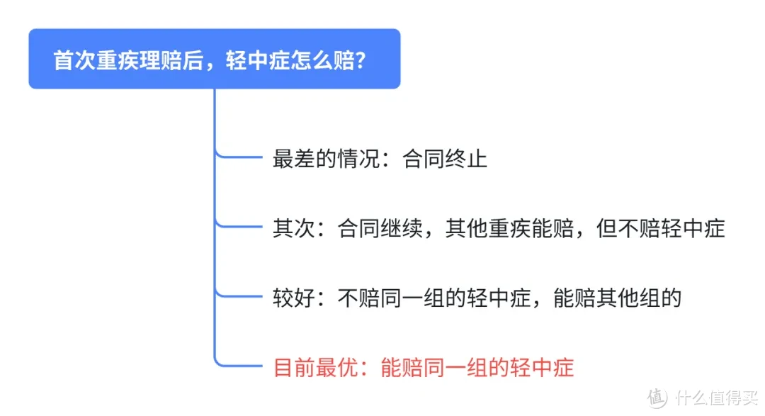 最后1天，重疾又要涨价了...