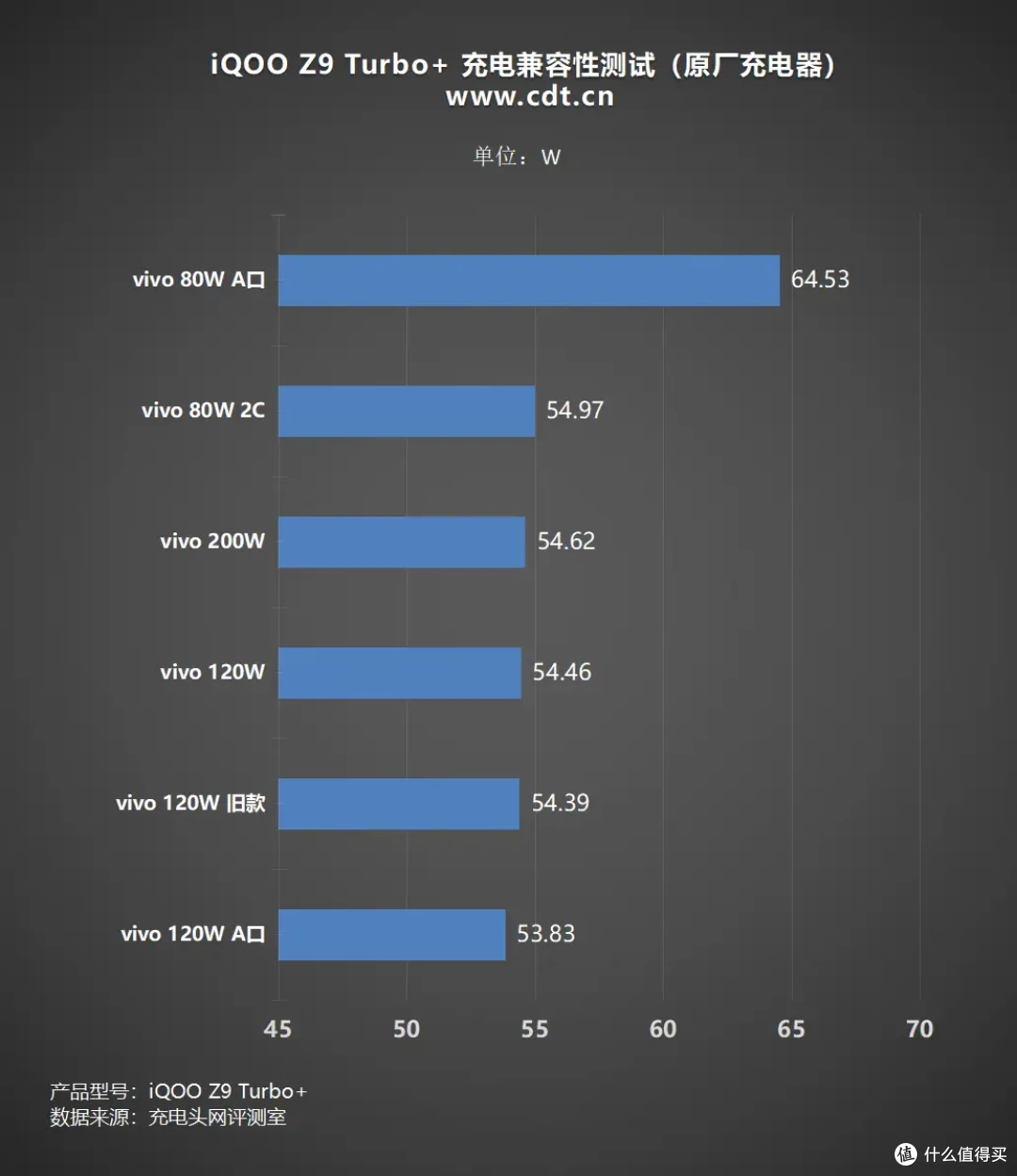 iQOO Z9 Turbo+详细充电评测:天玑9300+真旗舰芯、6400mAh蓝海电池!