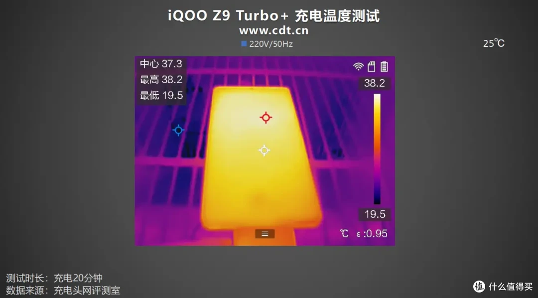 iQOO Z9 Turbo+详细充电评测:天玑9300+真旗舰芯、6400mAh蓝海电池!