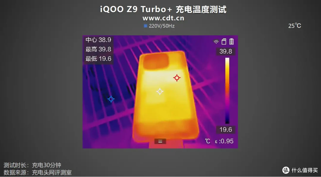 iQOO Z9 Turbo+详细充电评测:天玑9300+真旗舰芯、6400mAh蓝海电池!