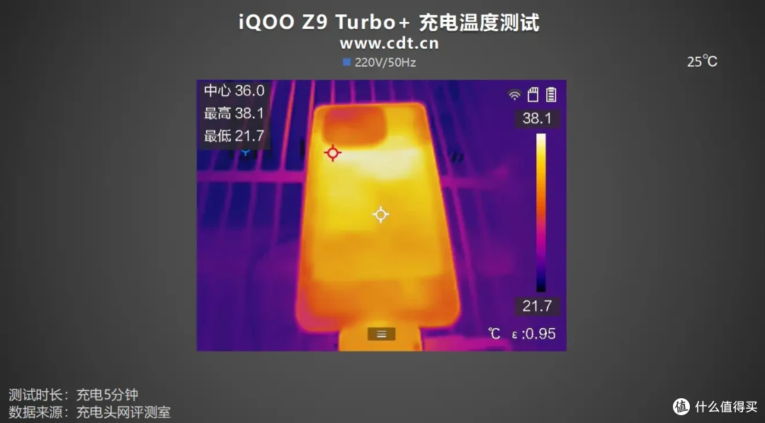 iQOO Z9 Turbo+详细充电评测:天玑9300+真旗舰芯、6400mAh蓝海电池!