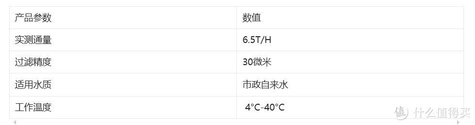 前置过滤器多少钱一台适合？看性价比！