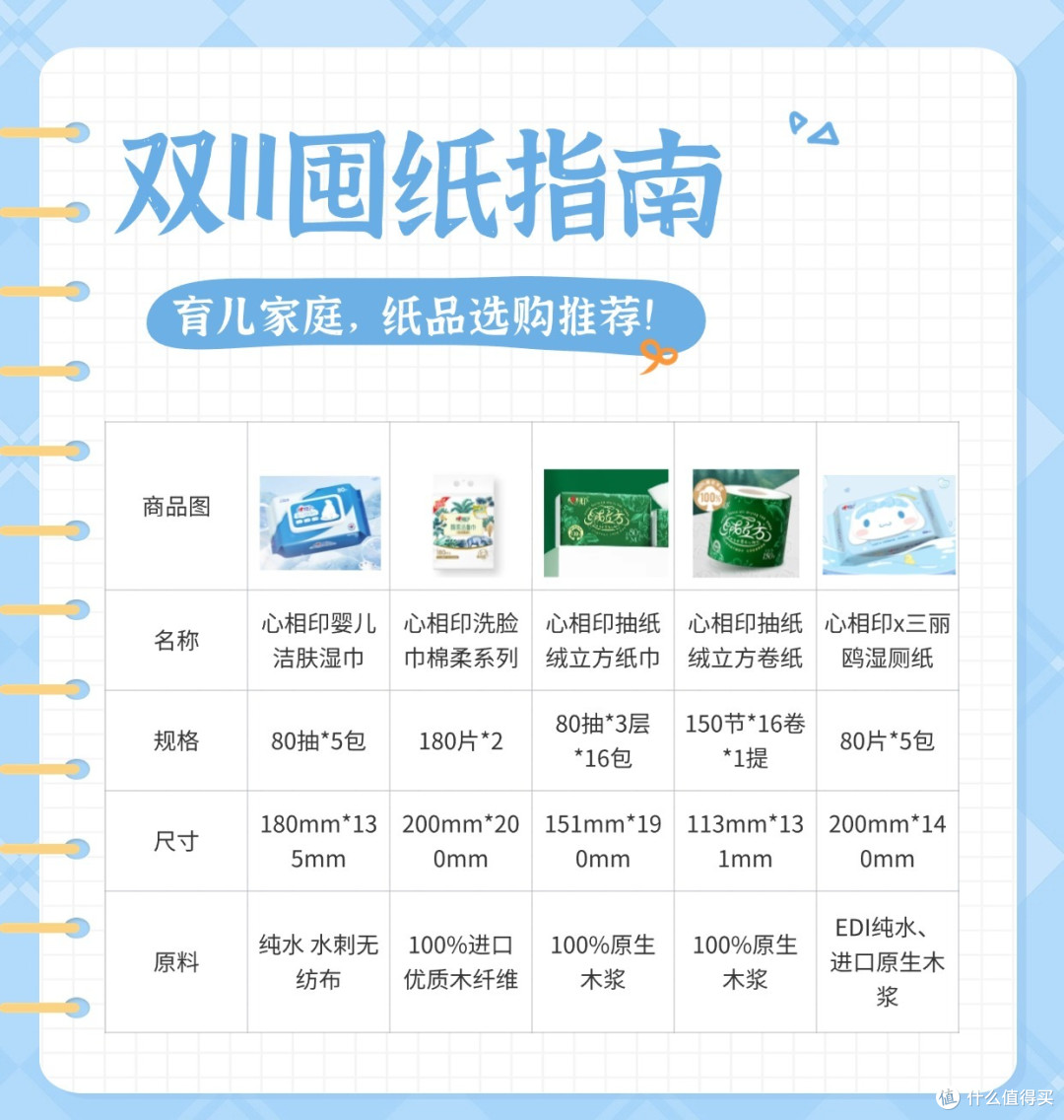 双11纸巾、湿巾囤货攻略|5款值得入手的心相印纸品体验清单!养娃变轻松,全家都爱用!
