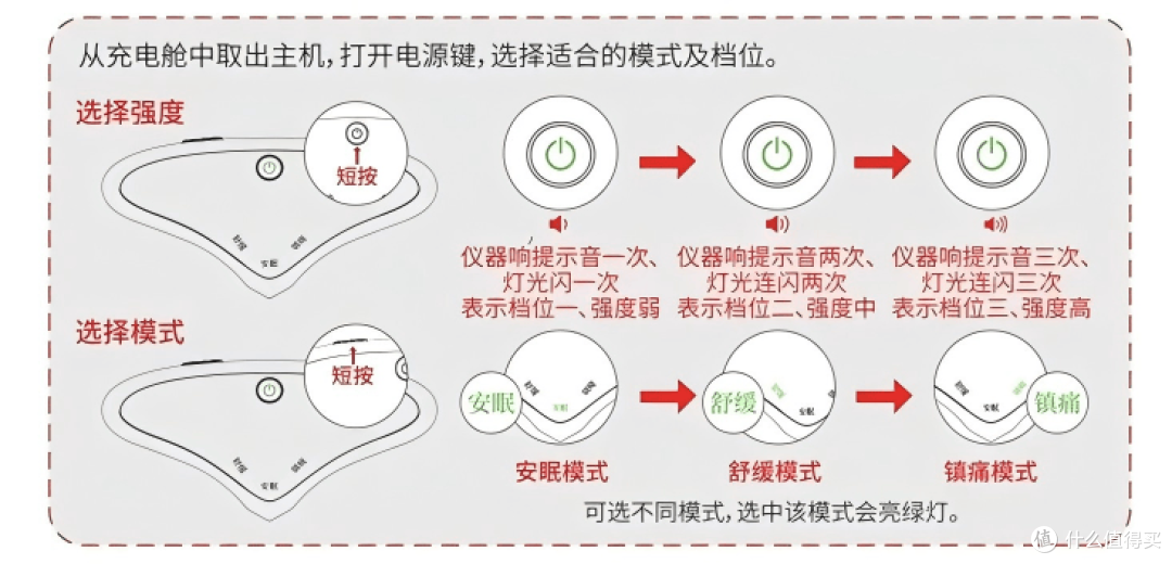 “壹脉妥低频头痛失眠治疗仪”快速使用指南!!(建议收藏)