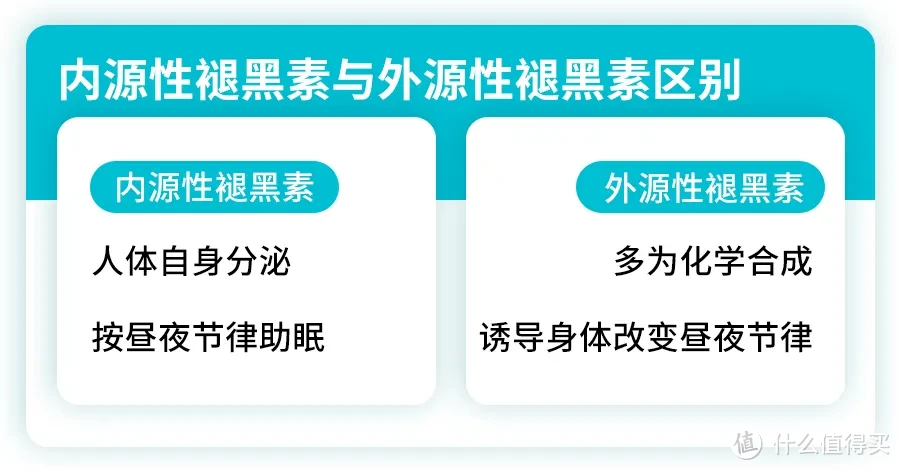 失眠别再吃褪黑素了，它可能会让你的睡眠越来越差……