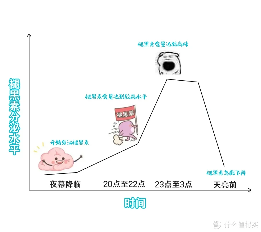 失眠别再吃褪黑素了，它可能会让你的睡眠越来越差……