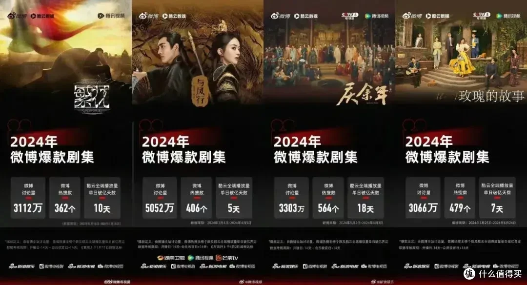又扑一部,古偶爆款定律失灵了?