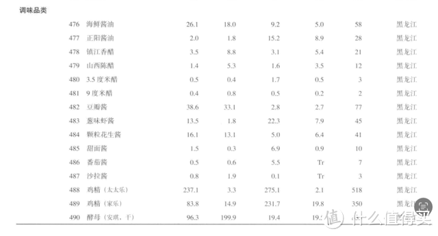 这3个谣言，已经骗了千万人！