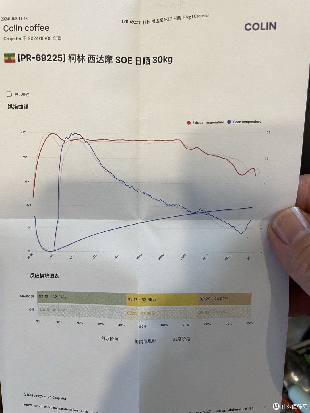 烘焙曲线