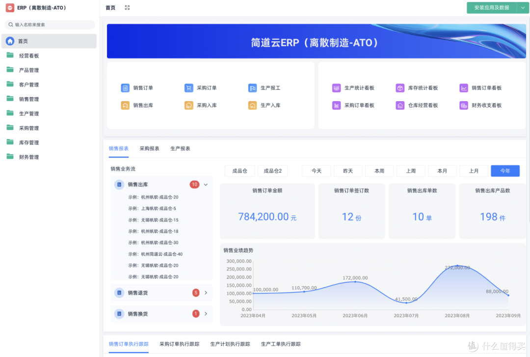 2024最新盘点!10ERP系统深度测评!