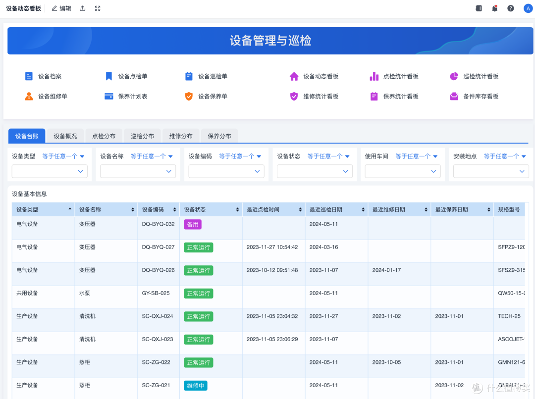 有哪些好用的设备管理系统？盘点5款国内外设备管理系统！