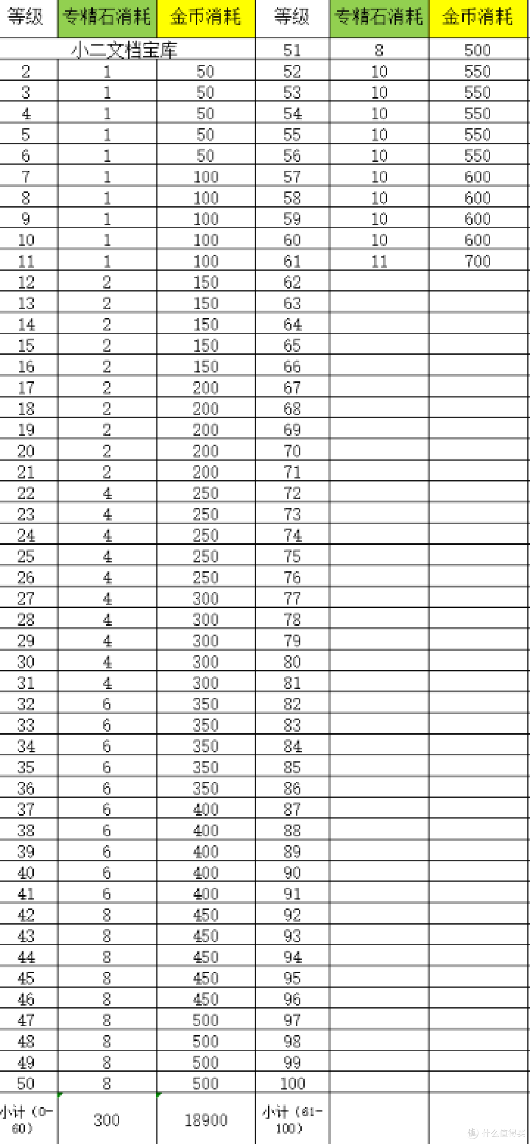 《异世界勇者》小二实验室——345版本宝石和专精消耗实测数据