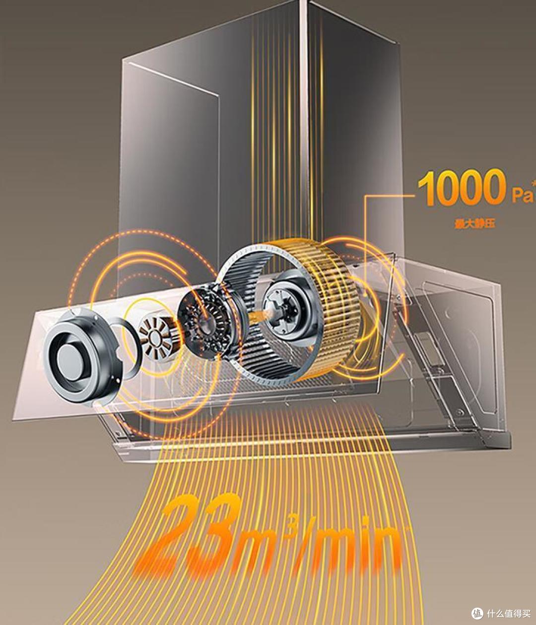 2024最建议买的三款抽油烟机：效果好又实用，性价比高，口碑公认！