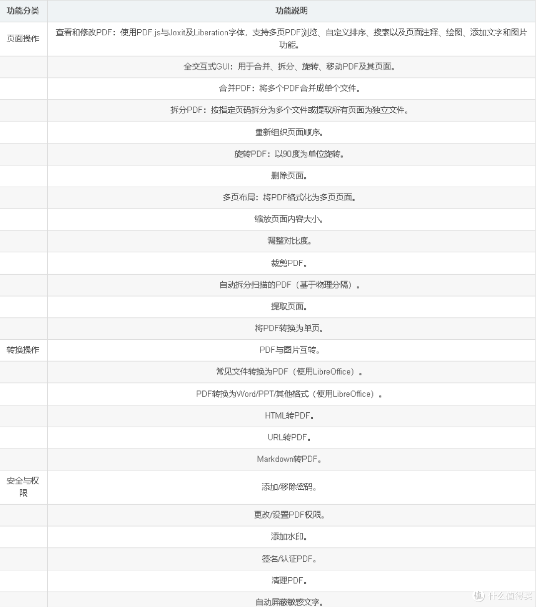 【Docker项目实战篇】Docker部署PDF多功能工具Stirling-PDF