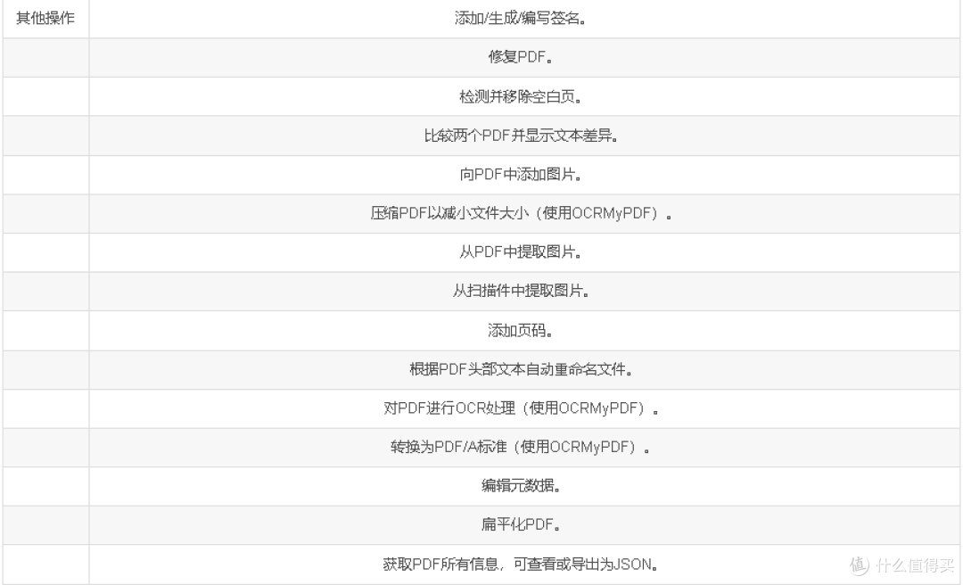 【Docker项目实战篇】Docker部署PDF多功能工具Stirling-PDF
