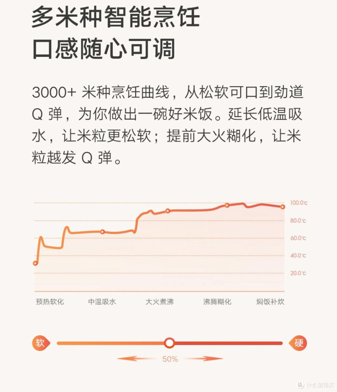 米家智能小饭煲 2:厨房小白的煮饭神器!
