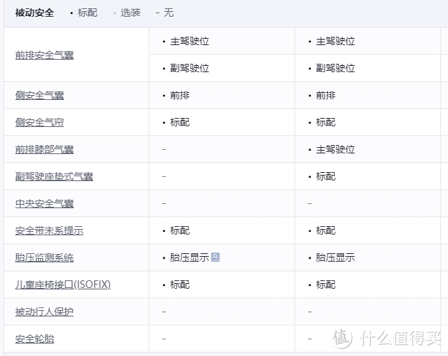 15万多的车，低配只有2个气囊！奇瑞的老毛病又犯了？