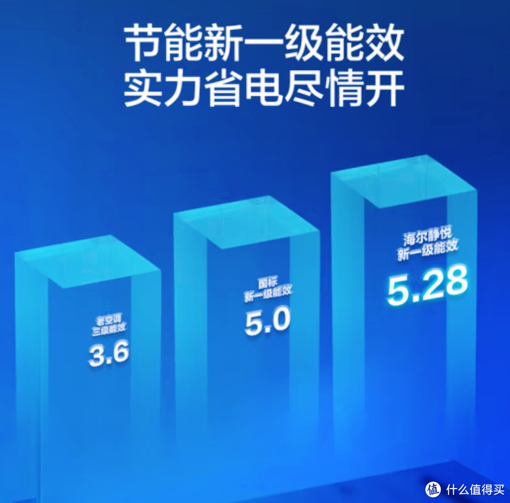 快速冷暖，舒适生活：海尔静悦1.5匹空调