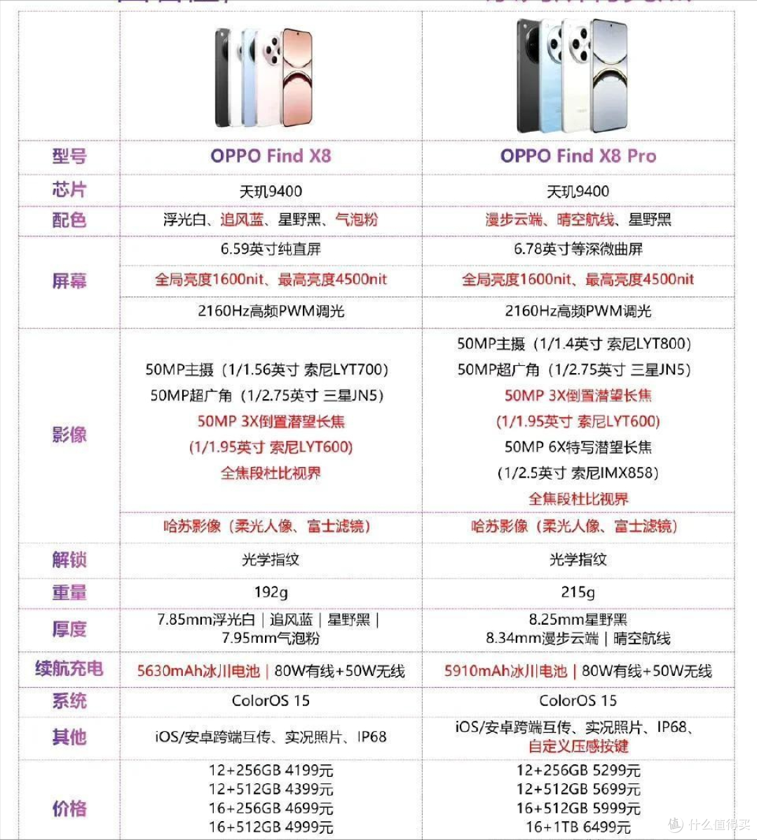 基础版4000+,Pro 5000+,雷军:小米 15 系列涨价,“贵得有理由”
