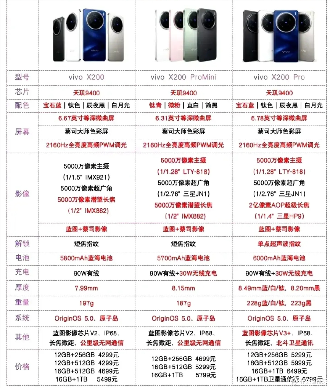 基础版4000+,Pro 5000+,雷军:小米 15 系列涨价,“贵得有理由”