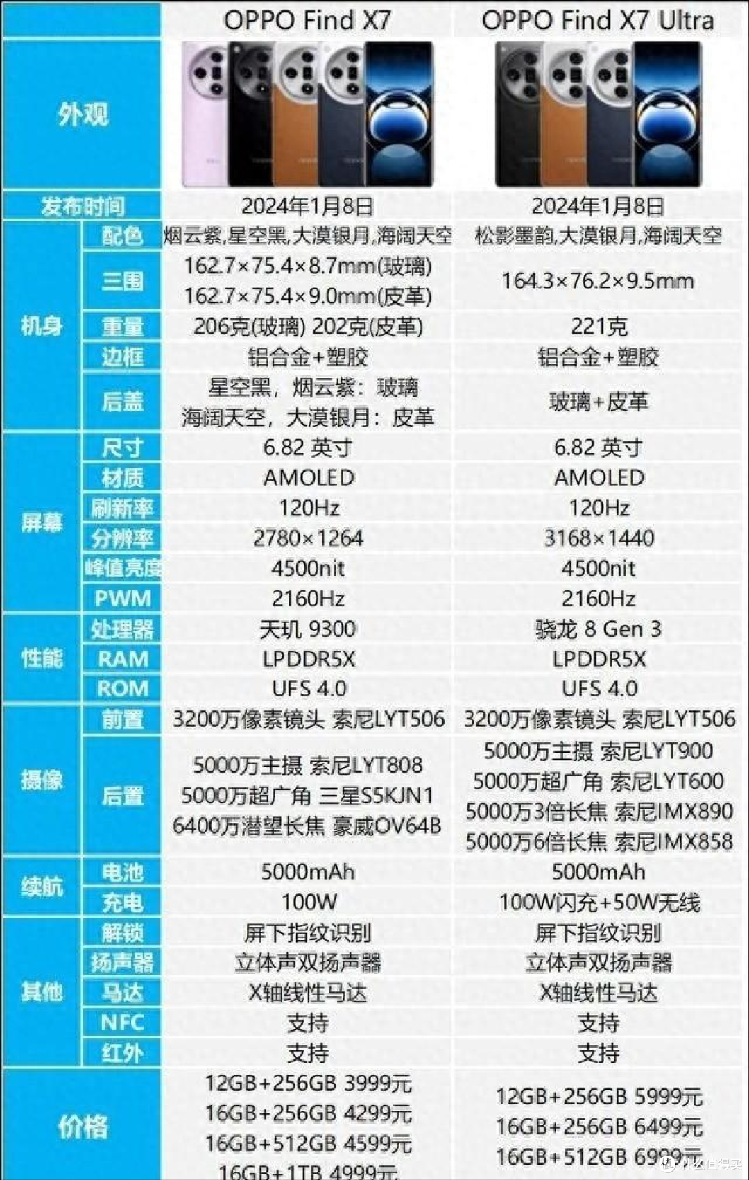 基础版4000+,Pro 5000+,雷军:小米 15 系列涨价,“贵得有理由”