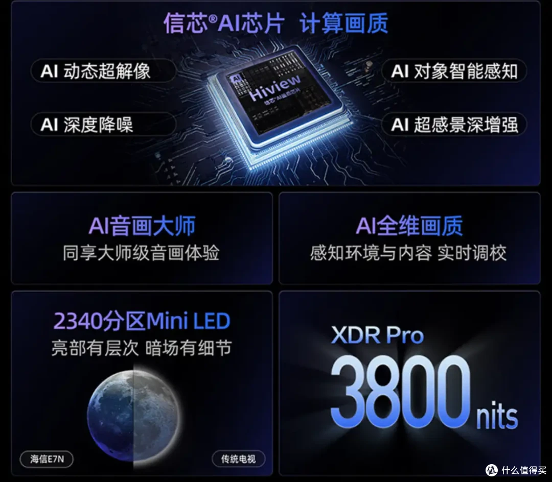 真能干翻OLED电视?年度卷王海信E7N超画质Mini LED电视初体验